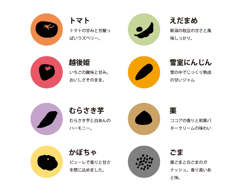 マカロンの種類